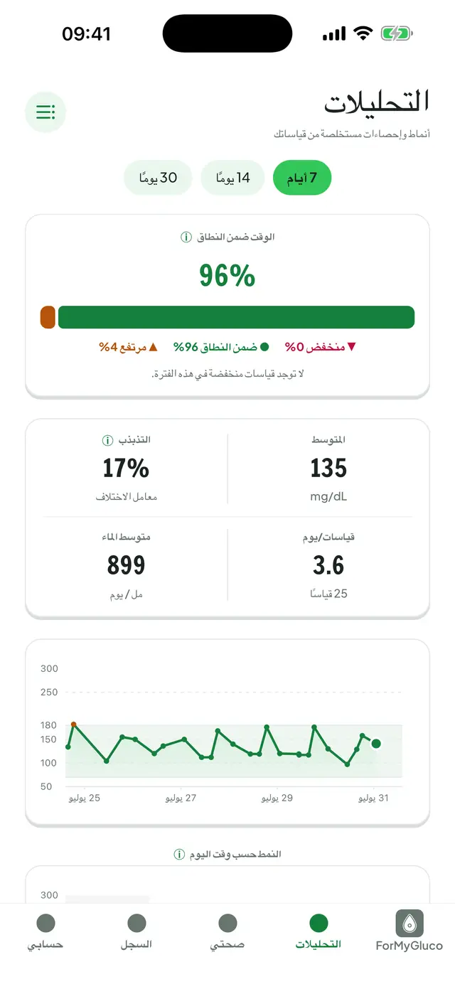 تحليل سكر الدم: الوقت ضمن النطاق، والمتوسط، والتغيّر، ورسم المدة.