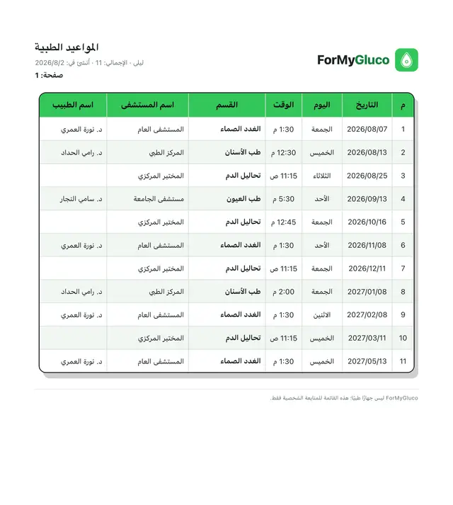 تقرير المواعيد الطبية بصيغة PDF في صفحة واحدة: جدول أعمدته الرقم والتاريخ واليوم والوقت والقسم واسم المستشفى واسم الطبيب، وتنبيه أسفله بأن التطبيق ليس جهازًا طبيًا.