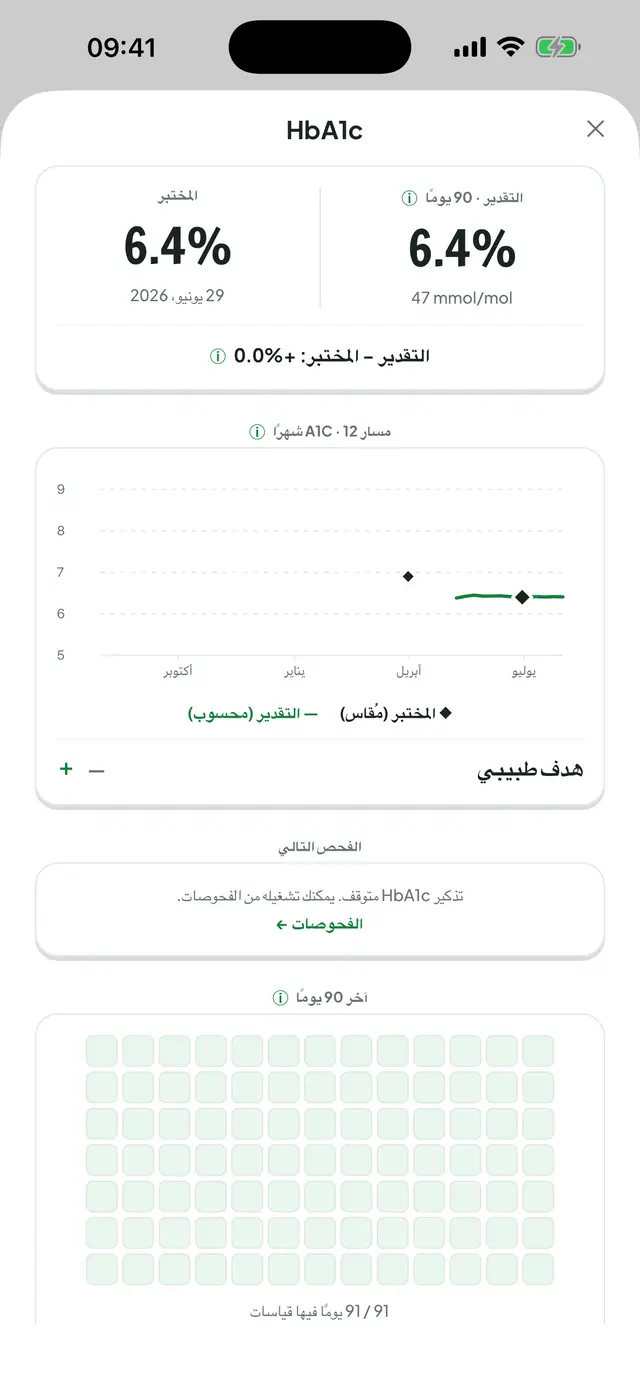 مركز HbA1c: رسم مسار A1c على ١٢ شهرًا يقارن نتائج المختبر بالتقدير، وفسيفساء تسجيل ٩٠ يومًا.