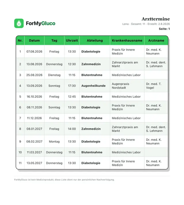 ForMyGluco PDF-Bericht „Arzttermine“, eine Seite: Tabelle mit Nummer, Datum, Wochentag, Uhrzeit, Fachbereich, Klinik und Arzt, dazu der Hinweis „kein Medizinprodukt“.
