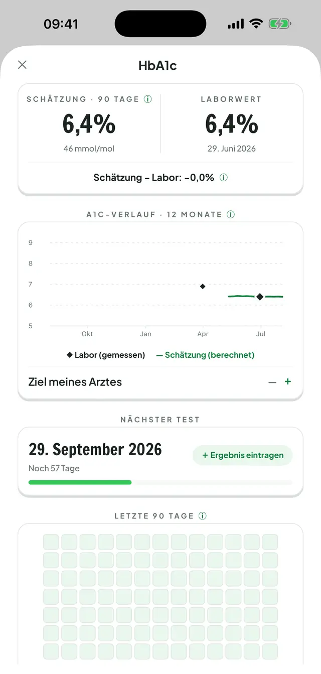 HbA1c-Zentrale: A1c-Verlauf über 12 Monate mit Laborwerten gegenüber der Schätzung und ein 90-Tage-Mosaik.