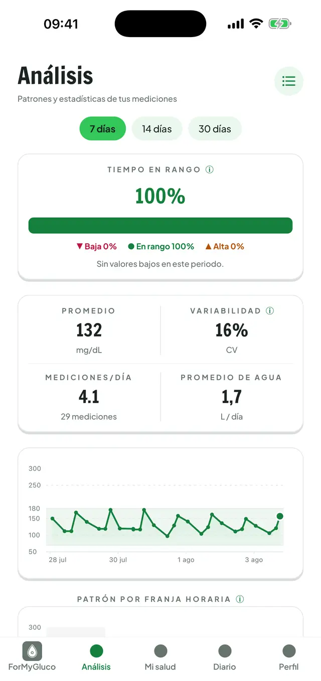 Análisis de glucosa: tiempo en rango, media, variabilidad y gráfico del periodo.