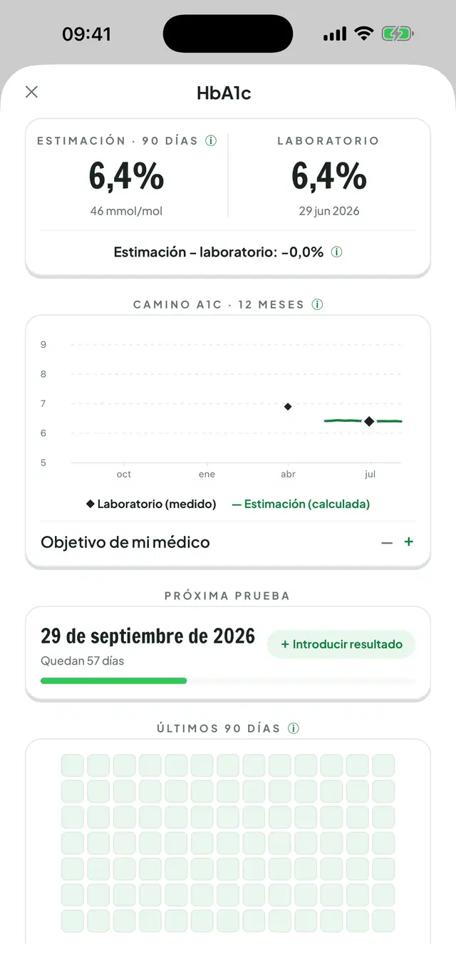 Centro de HbA1c: gráfico de 12 meses que compara los análisis de laboratorio con la estimación y un mosaico de 90 días.