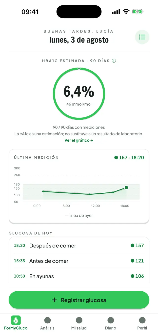 Pantalla de inicio de ForMyGluco: HbA1c estimada dentro de un anillo, la curva de glucosa del día y los registros de esa jornada.