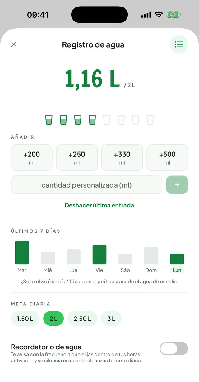 Seguimiento del agua: total del día y objetivo, la fila de vasos, botones para añadir cantidades, gráfico de los últimos 7 días y el interruptor del recordatorio.
