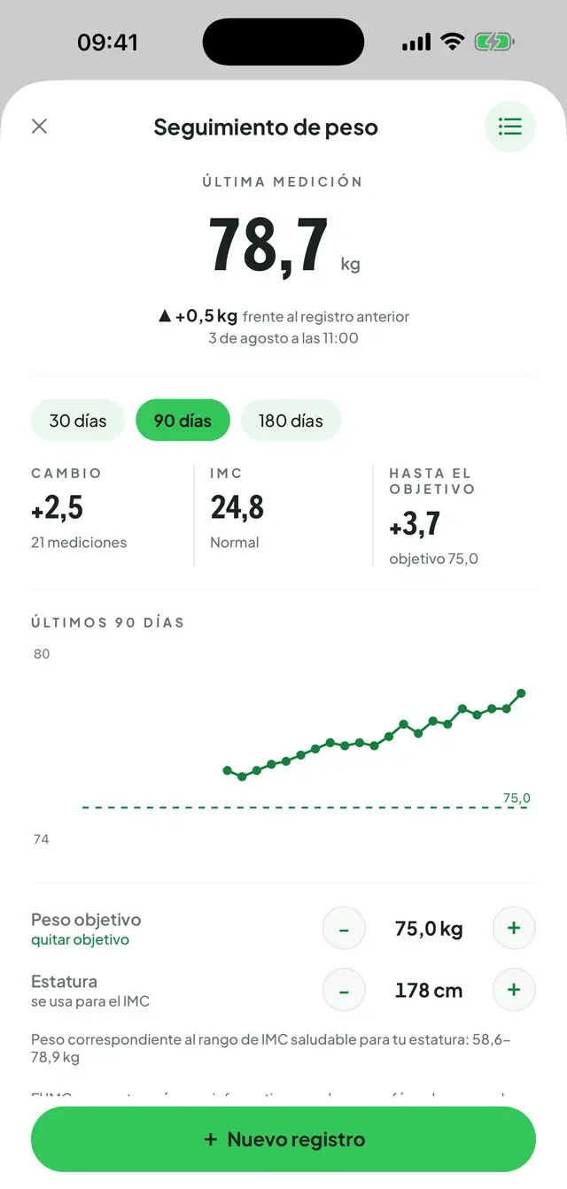Seguimiento del peso: última medición y su variación, pestañas de 30, 90 y 180 días, IMC y objetivo, gráfico del periodo y los ajustes de peso objetivo y altura.