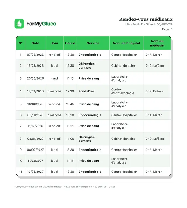 Rapport PDF des rendez-vous médicaux de ForMyGluco, une page : un tableau listant le numéro, la date, le jour, l'heure, le service, l'hôpital et le médecin.