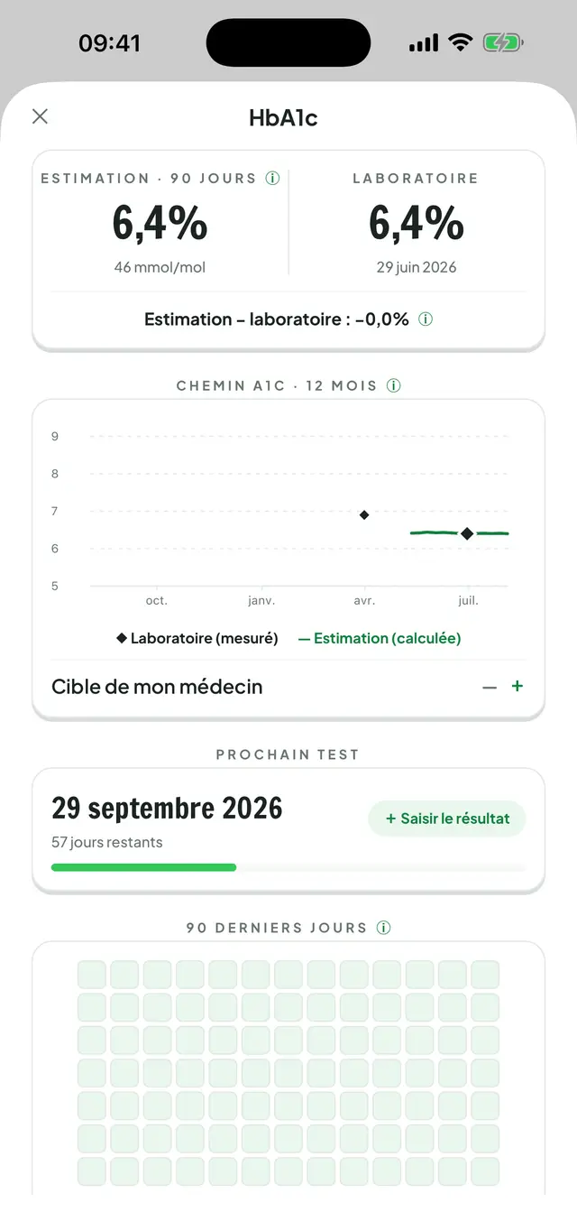 Centre HbA1c : courbe A1c sur 12 mois comparant les analyses de laboratoire à l'estimation, et une mosaïque de 90 jours.