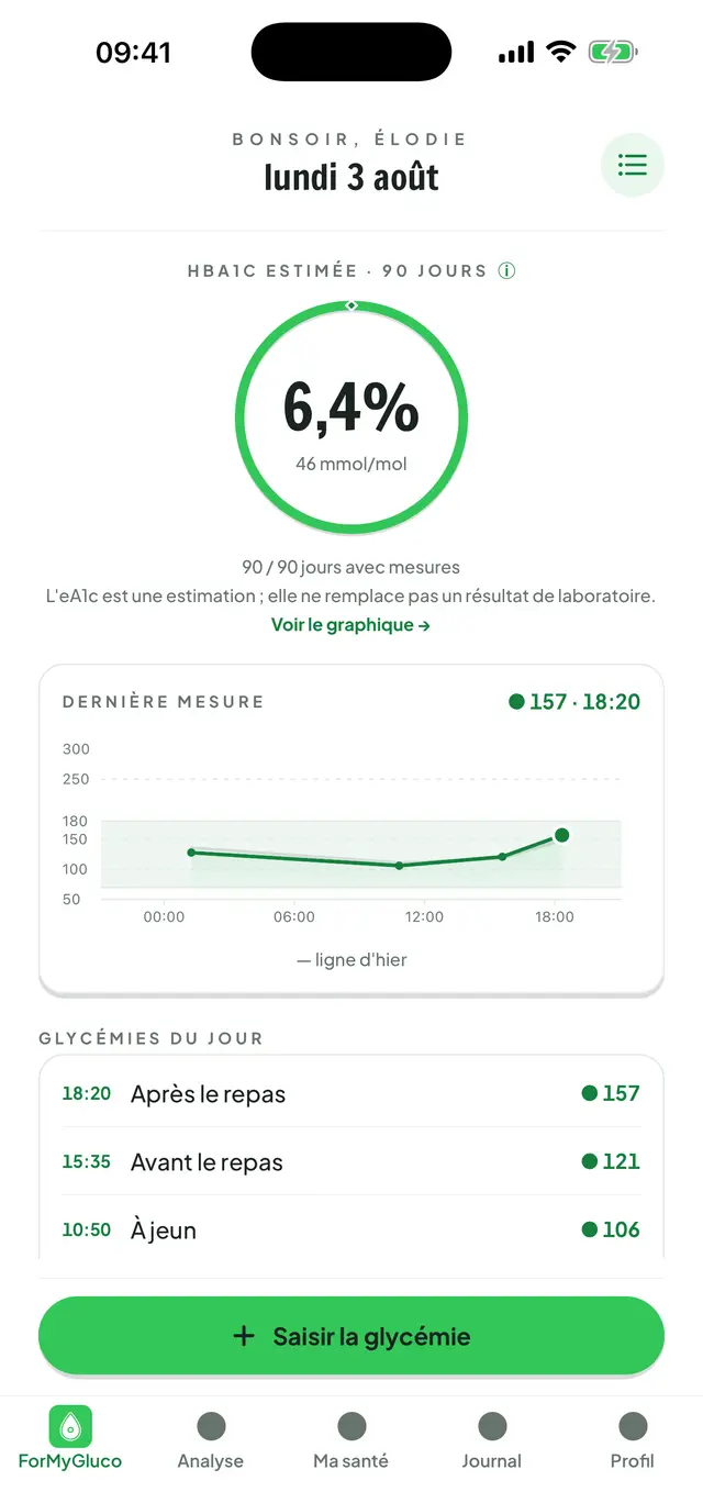 Écran d'accueil de ForMyGluco : HbA1c estimée dans un anneau, la courbe de glycémie du jour et les relevés saisis ce jour-là.