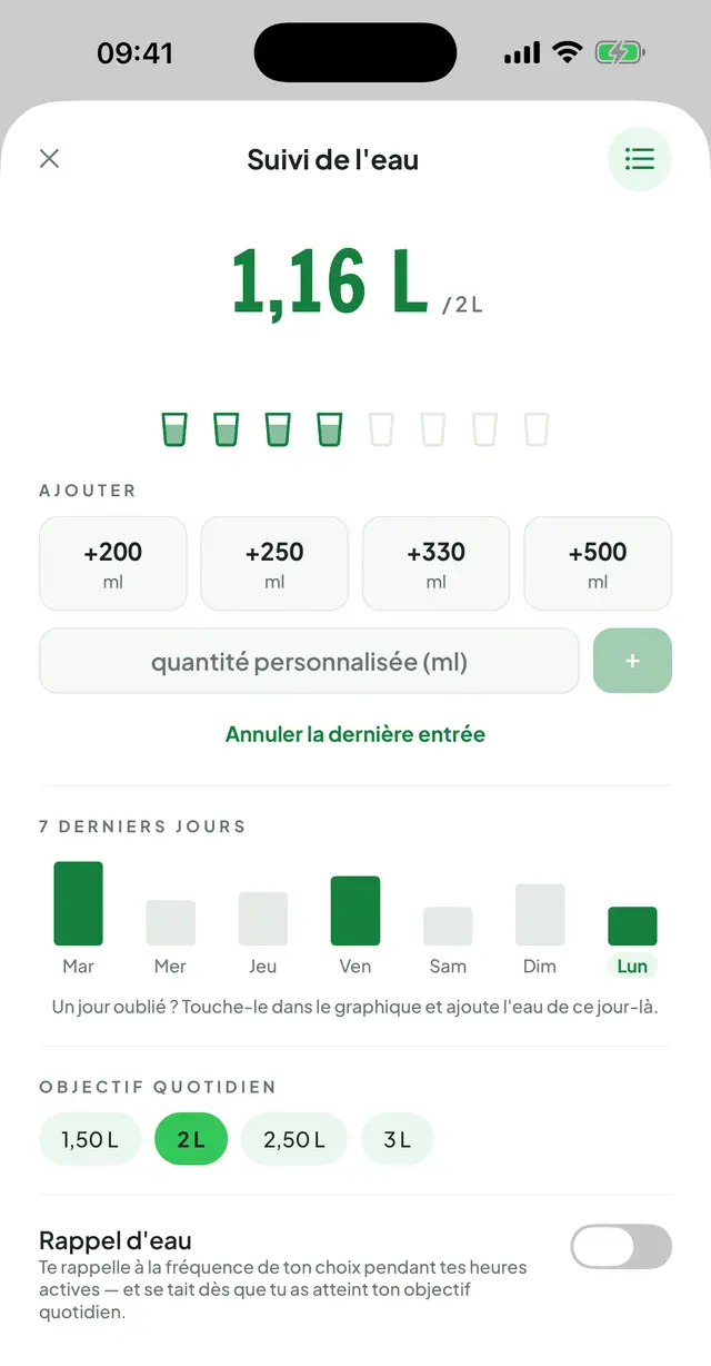 Suivi de l'eau : le total du jour et l'objectif quotidien, une rangée de verres, les boutons d'ajout rapide, le graphique des 7 derniers jours et le rappel.