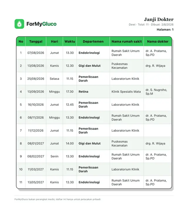 Laporan PDF janji dokter dari ForMyGluco: satu halaman berisi tabel dengan kolom nomor, tanggal, hari, waktu, departemen, nama rumah sakit, dan nama dokter.