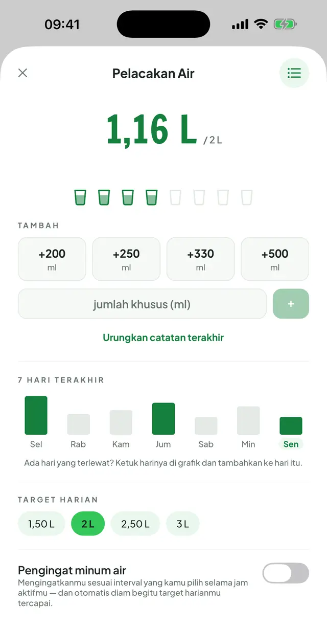 Catatan air minum: total hari ini dengan target harian, deretan ikon gelas, tombol tambah cepat, grafik batang 7 hari terakhir, dan sakelar pengingat.