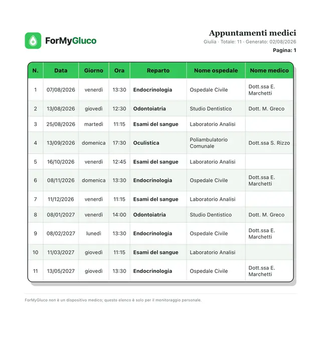 Report PDF degli appuntamenti di ForMyGluco: una pagina con una tabella che elenca numero, data, giorno, ora, reparto, nome dell'ospedale e del medico.