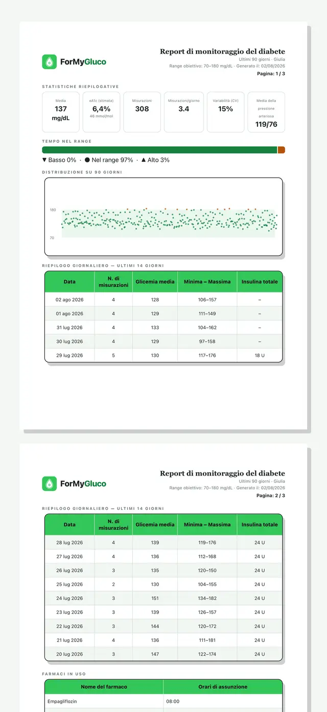 Due pagine del report PDF di ForMyGluco, una sotto l'altra: statistiche, tempo nel range, grafico e tabelle giornaliere; la seconda, con i farmaci, è tagliata in basso.