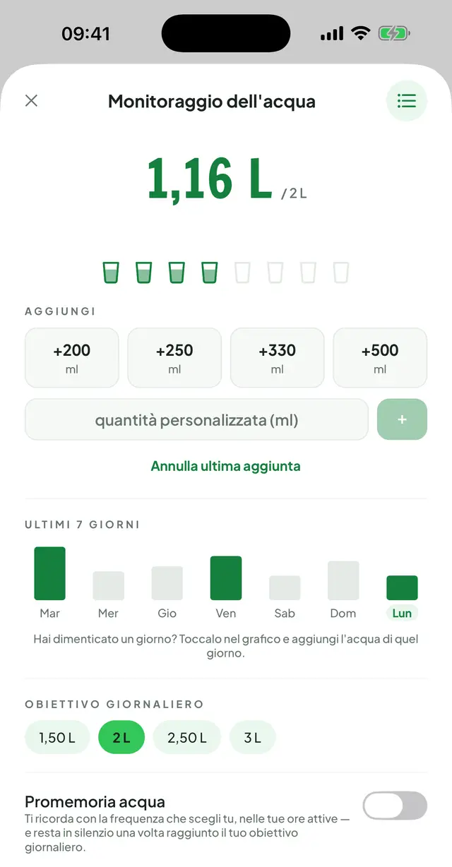 Monitoraggio dell'acqua: il totale del giorno con l'obiettivo, le icone dei bicchieri, i pulsanti di aggiunta rapida, il grafico dei 7 giorni e il promemoria acqua.