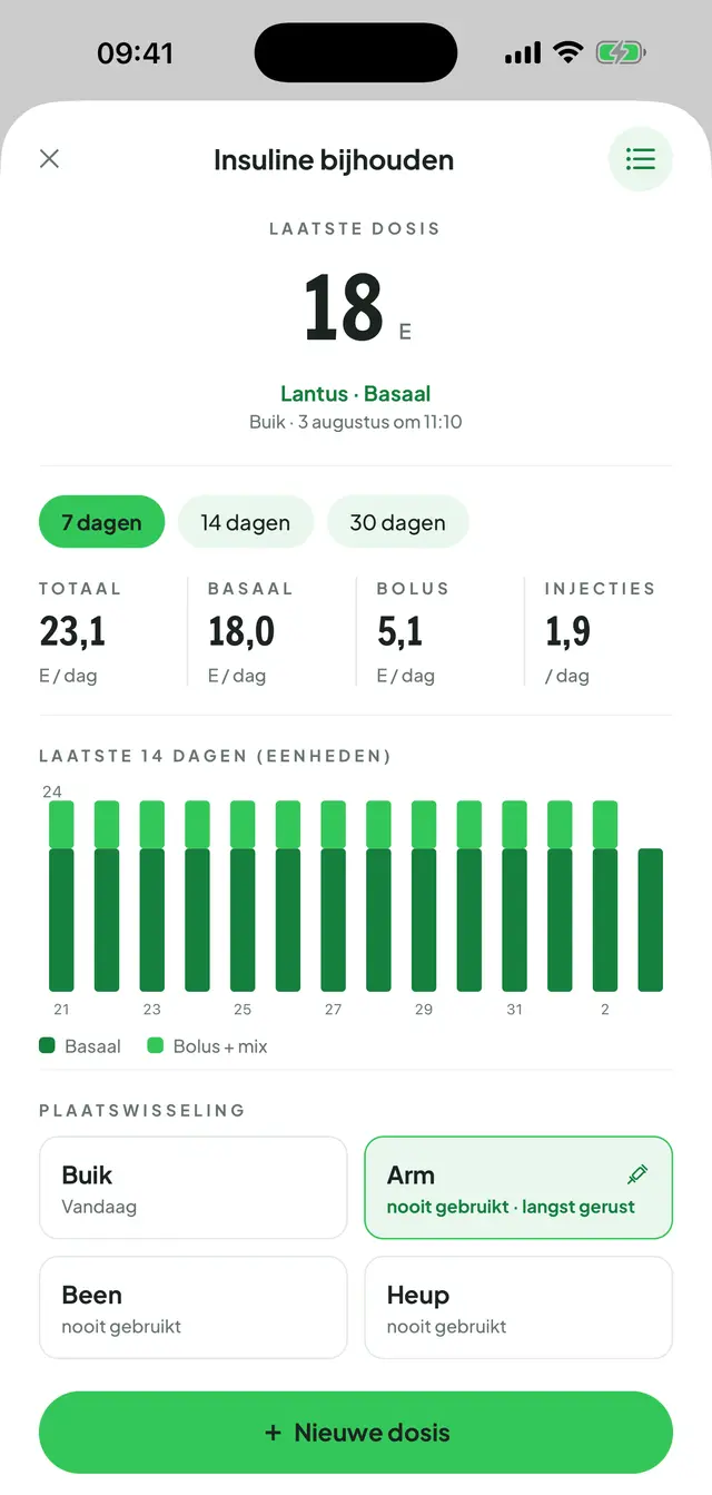 Insuline bijhouden: de laatste dosis, tabbladen voor 7, 14 en 30 dagen, dagtotaal, basaal, bolus en het aantal injecties; daaronder de gestapelde staafgrafiek van 14 dagen en de kaarten voor plaatswisseling.