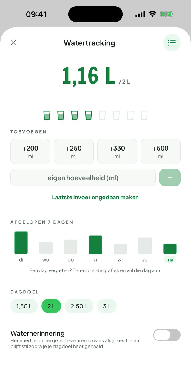 Watertracking: het totaal van vandaag naast het dagdoel, de glazen, knoppen om water toe te voegen, de staafgrafiek van zeven dagen en de waterherinnering.