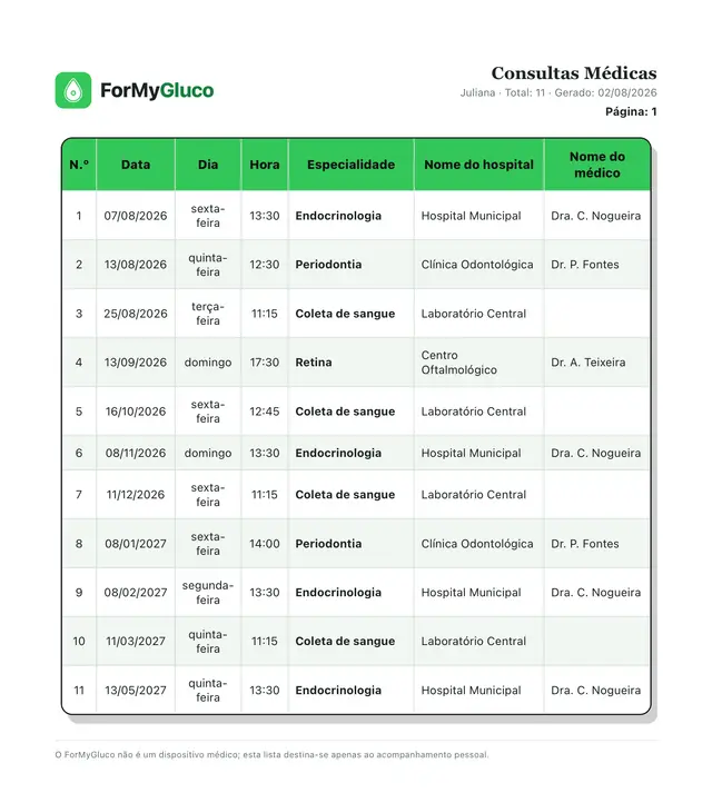 Relatório de consultas médicas em PDF do ForMyGluco, uma página: tabela de número, data, dia da semana, hora, especialidade, hospital e nome do médico.