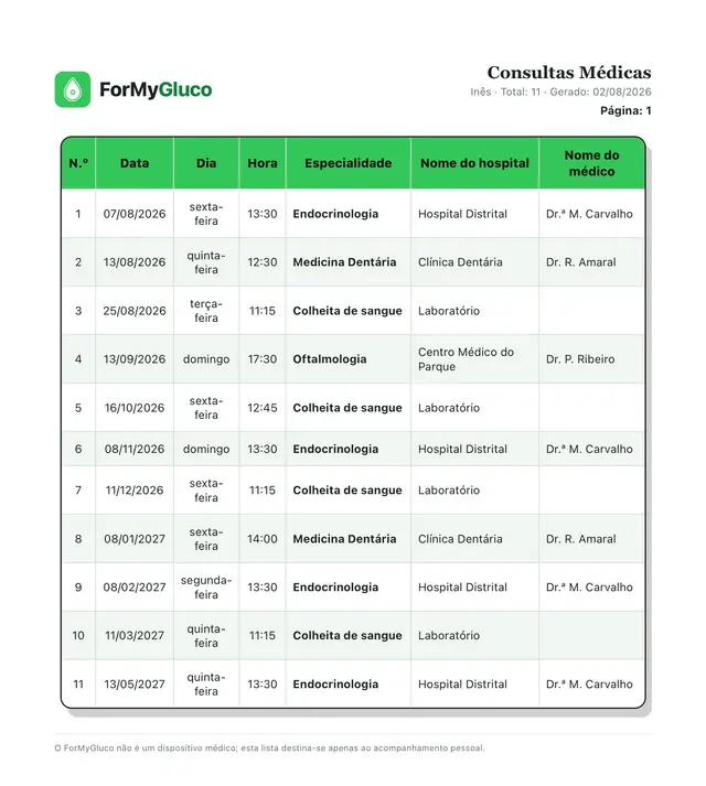 Relatório PDF de uma página da ForMyGluco com as consultas guardadas, numa tabela com número, data, dia da semana, hora, especialidade, hospital e nome do médico.