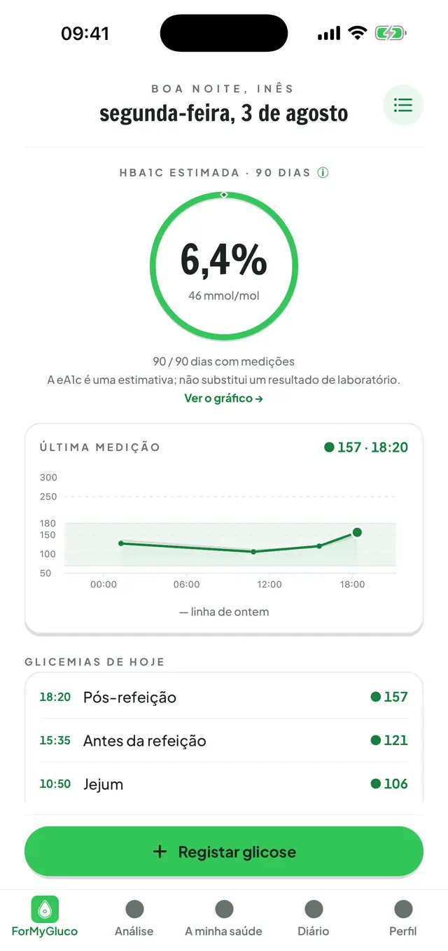 Ecrã principal da ForMyGluco: HbA1c estimada dentro de um anel, a curva de glicemia do dia e os registos feitos nesse dia.