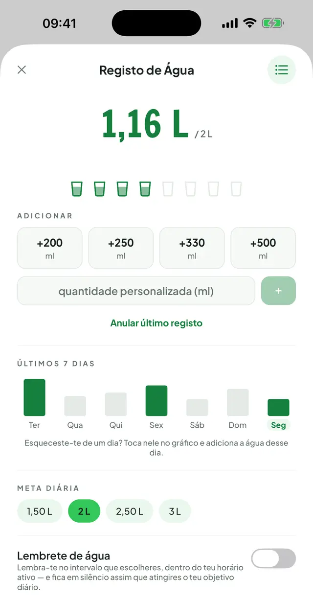 Registo de água: o total do dia e a meta, a fila de copos com os primeiros preenchidos, os botões de adição rápida, o gráfico dos últimos sete dias e o lembrete.