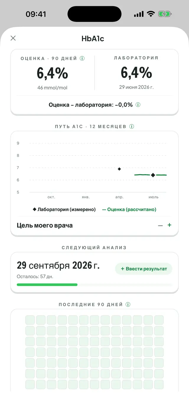 Раздел HbA1c: график пути A1c за 12 месяцев, сопоставляющий лабораторные результаты с расчётом, и мозаика измерений за 90 дней.