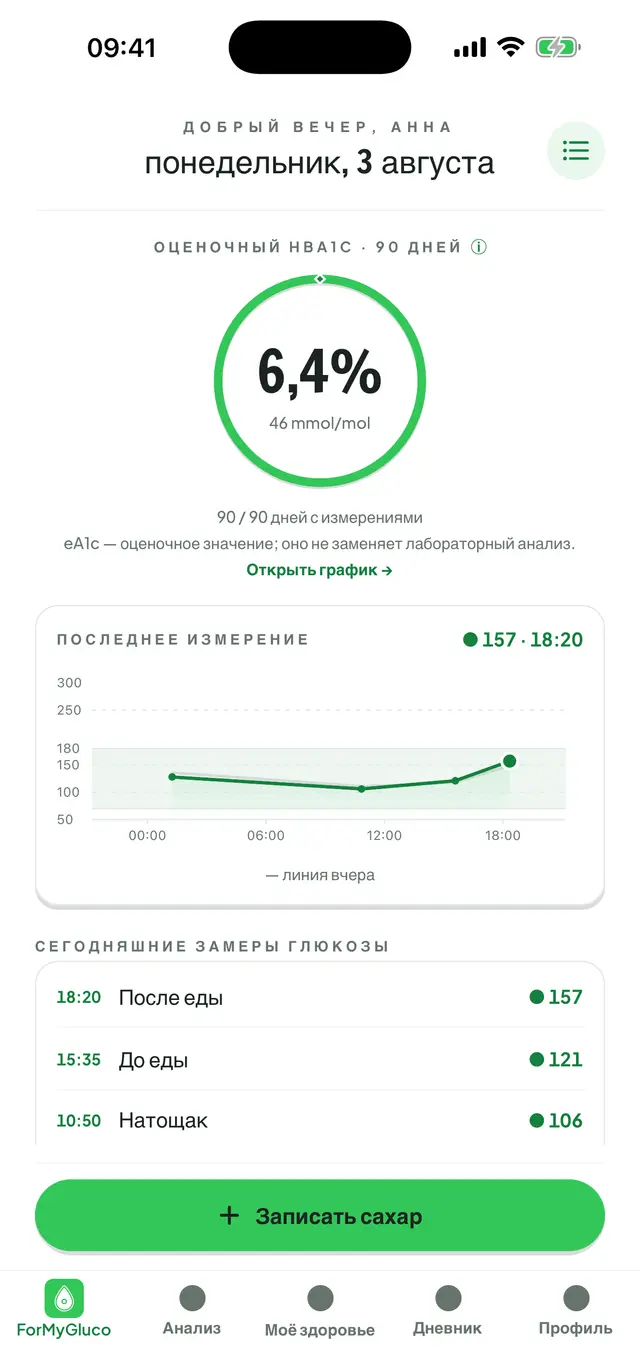 Главный экран ForMyGluco: расчётный HbA1c внутри кольца, дневная кривая глюкозы и записанные за день измерения.