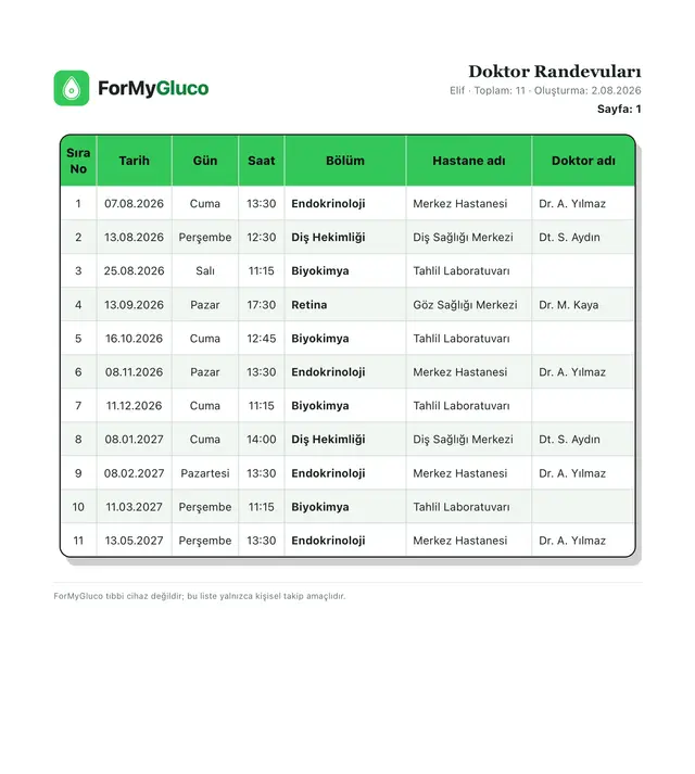 ForMyGluco Doktor Randevuları raporu PDF'i, tek sayfa: sıra no, tarih, gün, saat, bölüm, hastane ve doktor adı sütunlu tablo, altında tıbbi cihaz olmadığı notu.