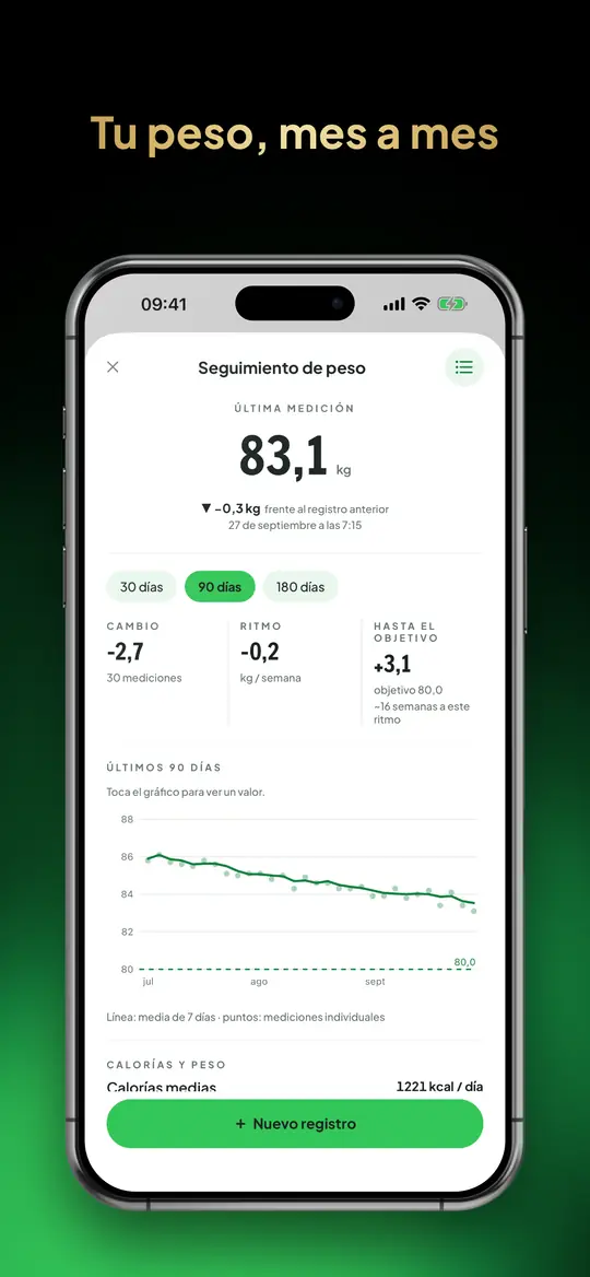 Tu peso, mes a mes