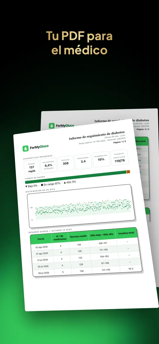 Tu PDF para el médico