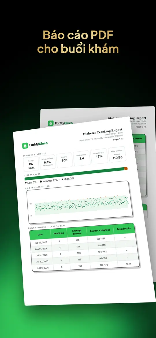 Báo cáo PDF cho buổi khám